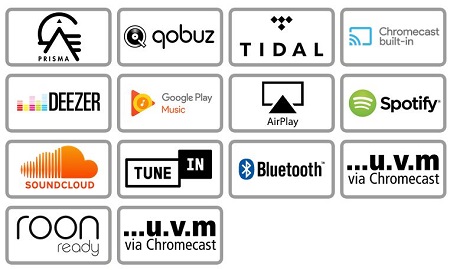 Connectivity Prisma