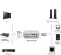 Bild 5 von Streaming-Vollverstärker Wiim Amp Ultra  / (Farbe) Space Grey